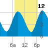 Willtown Bluff tide chart for Thursday, October 12, 2023