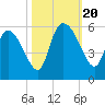 Willtown Bluff tide chart for Friday, October 20, 2023