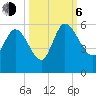 Willtown Bluff tide chart for Friday, October 6, 2023