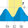 Willtown Bluff tide chart for Saturday, October 7, 2023