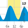 Willtown Bluff tide chart for Sunday, November 12, 2023