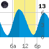 Willtown Bluff tide chart for Monday, November 13, 2023