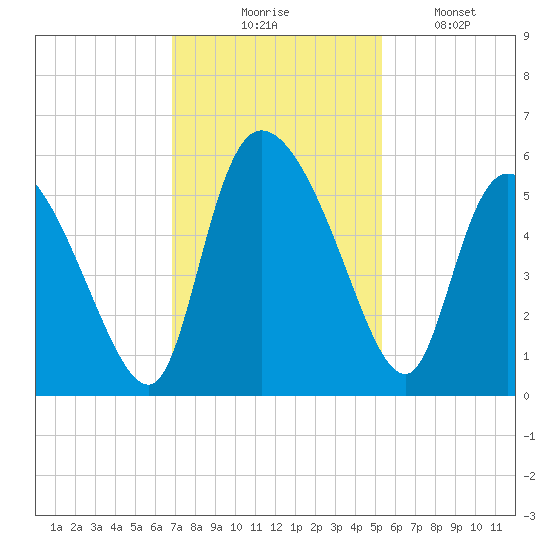 Willtown Bluff tide chart for Thursday, November 16, 2023