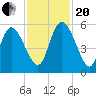 Willtown Bluff tide chart for Monday, November 20, 2023