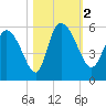 Willtown Bluff tide chart for Thursday, November 2, 2023
