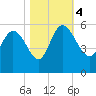 Willtown Bluff tide chart for Saturday, November 4, 2023