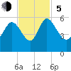 Willtown Bluff tide chart for Sunday, November 5, 2023