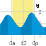 Willtown Bluff tide chart for Monday, November 6, 2023