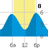Willtown Bluff tide chart for Wednesday, November 8, 2023