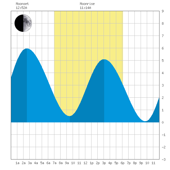 Willtown Bluff tide chart for Friday, February 16, 2024