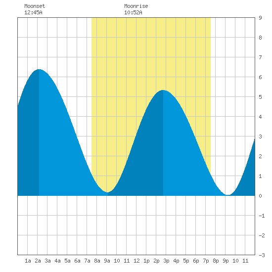 Willtown Bluff tide chart for Friday, March 15, 2024