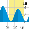 Willtown Bluff tide chart for Friday, March 15, 2024