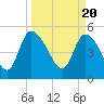 Willtown Bluff tide chart for Wednesday, March 20, 2024