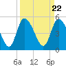 Willtown Bluff tide chart for Friday, March 22, 2024