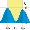 Willtown Bluff tide chart for Wednesday, March 6, 2024