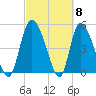 Willtown Bluff tide chart for Friday, March 8, 2024