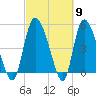 Willtown Bluff tide chart for Saturday, March 9, 2024
