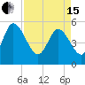 Willtown Bluff tide chart for Monday, April 15, 2024