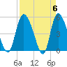 Willtown Bluff tide chart for Saturday, April 6, 2024
