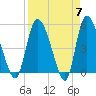 Willtown Bluff tide chart for Sunday, April 7, 2024