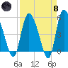 Willtown Bluff tide chart for Monday, April 8, 2024