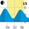 Willtown Bluff tide chart for Wednesday, May 15, 2024