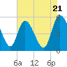 Willtown Bluff tide chart for Tuesday, May 21, 2024
