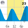 Willtown Bluff tide chart for Thursday, May 23, 2024
