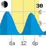 Willtown Bluff tide chart for Thursday, May 30, 2024