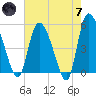 Willtown Bluff tide chart for Tuesday, May 7, 2024