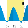 Willtown Bluff tide chart for Thursday, May 9, 2024