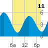 Willtown Bluff tide chart for Tuesday, June 11, 2024