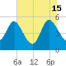 Willtown Bluff tide chart for Saturday, June 15, 2024