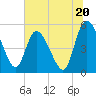 Willtown Bluff tide chart for Thursday, June 20, 2024