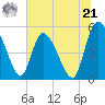 Willtown Bluff tide chart for Friday, June 21, 2024