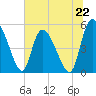 Willtown Bluff tide chart for Saturday, June 22, 2024