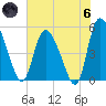 Willtown Bluff tide chart for Thursday, June 6, 2024