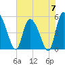 Willtown Bluff tide chart for Friday, June 7, 2024