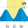 Willtown Bluff tide chart for Monday, July 15, 2024