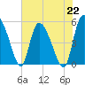 Willtown Bluff tide chart for Monday, July 22, 2024