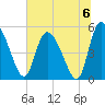 Willtown Bluff tide chart for Saturday, July 6, 2024