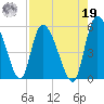 Willtown Bluff tide chart for Monday, August 19, 2024