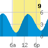 Willtown Bluff tide chart for Friday, August 9, 2024