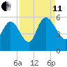 Willtown Bluff tide chart for Wednesday, September 11, 2024