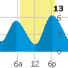Willtown Bluff tide chart for Friday, September 13, 2024