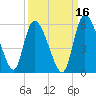 Willtown Bluff tide chart for Monday, September 16, 2024
