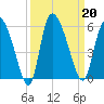 Willtown Bluff tide chart for Friday, September 20, 2024