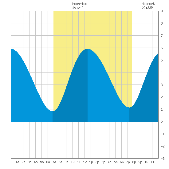 Willtown Bluff tide chart for Friday, September 6, 2024