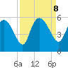 Willtown Bluff tide chart for Sunday, September 8, 2024