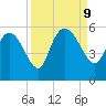 Willtown Bluff tide chart for Monday, September 9, 2024